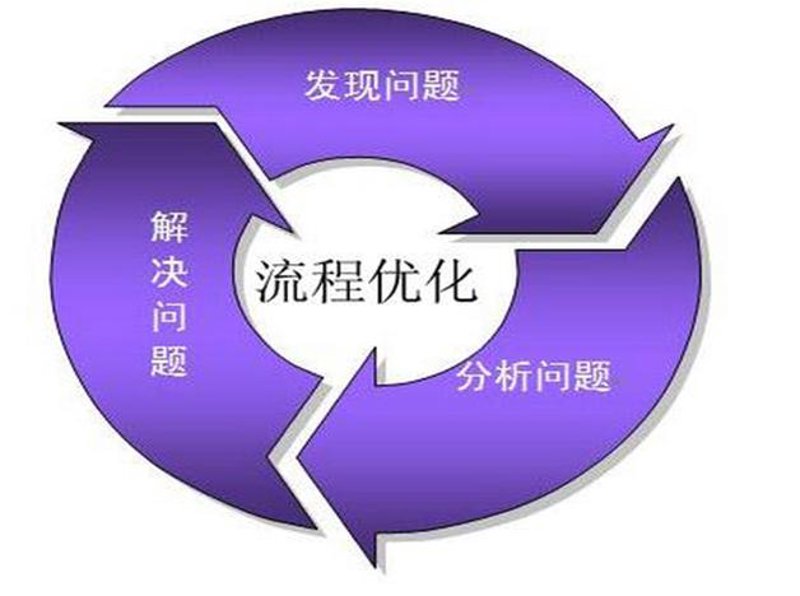 什么是标杆企业?如何学习和借鉴它们的成功经验?让我们一起探索标杆企业管理的奥秘。