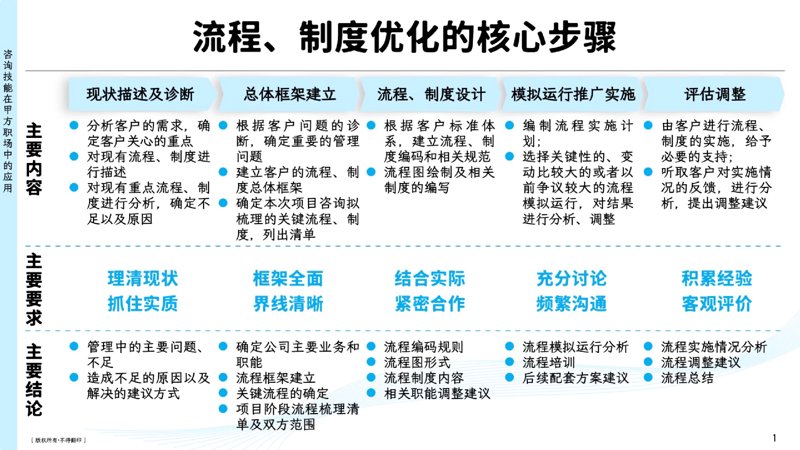 如何在市场竞争中找到自己的位置?——从行业对标看企业成长